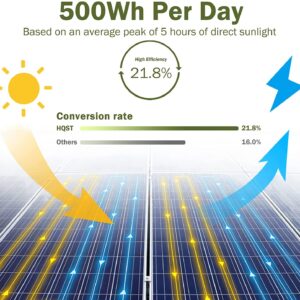 HQST 100W Solar Panel Kit, 100 Watt Monocrystalline Solar Panel + 30A PWM Charge Controller + Mounting Z Brackets + 20FT 12AWG Cable + 8Ft 10AWG Tray Cable for RV Marine Boat Off Grid System