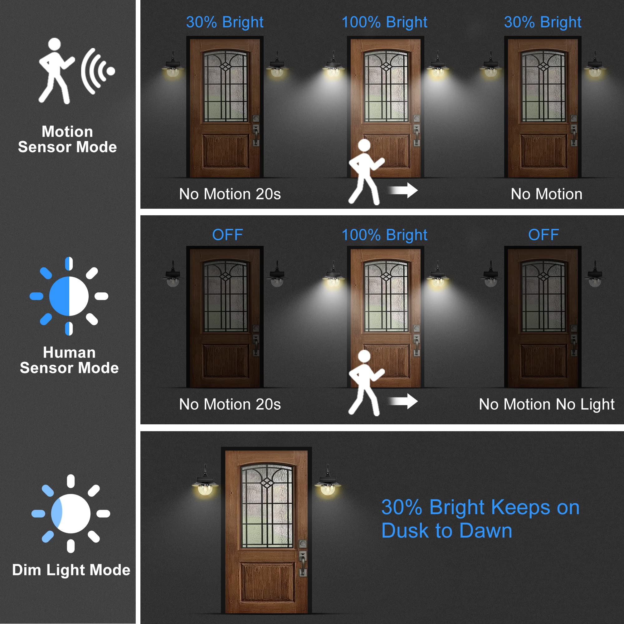 UOOIUMOY Solar Wall Light Outdoor with Motion Sensor 3 Lighting Modes, LED Wall Sconce Waterproof, Dusk to Dawn Exterior Porch Lantern Light Fixtures Wall Mount Outside for House Patio Barn Doorway