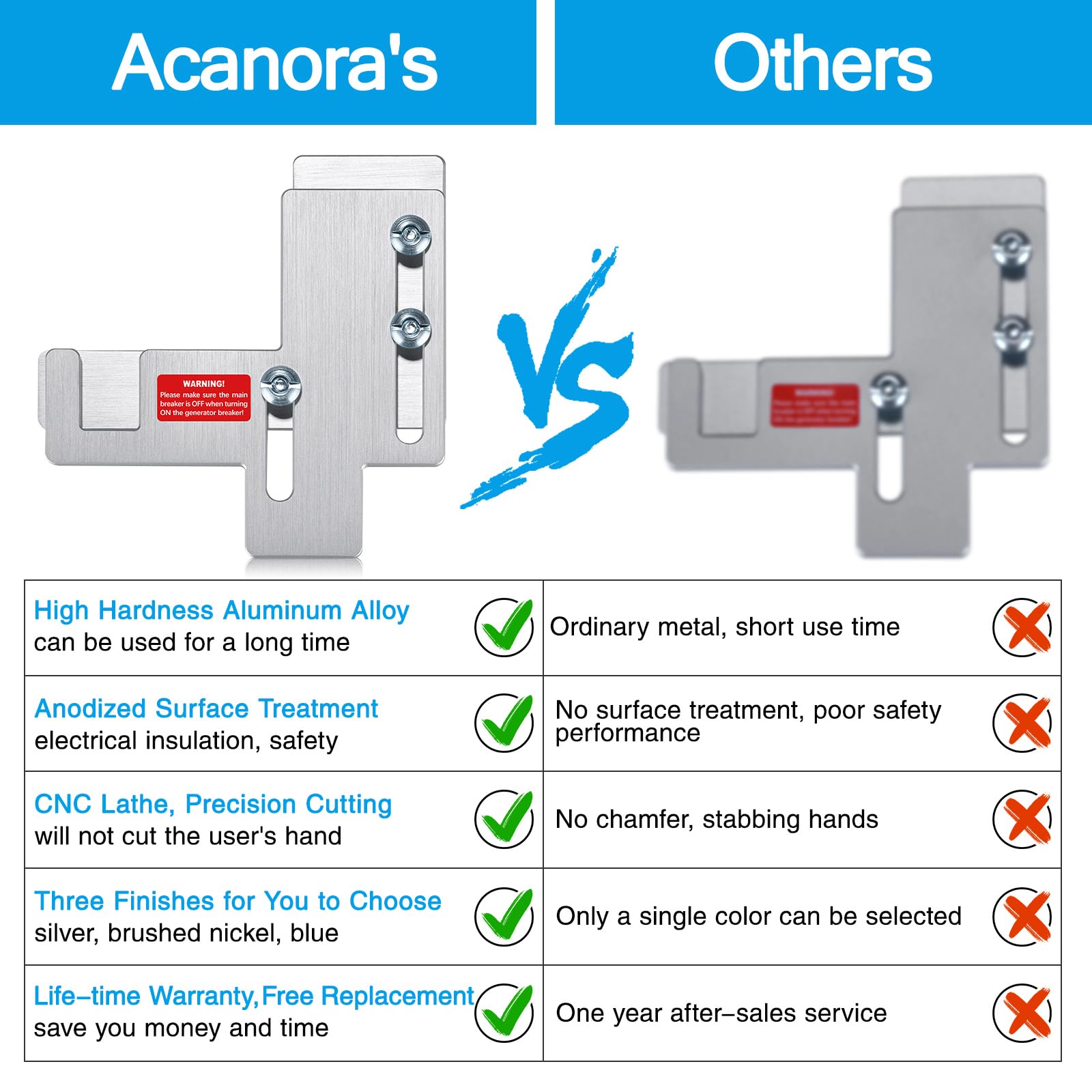 ACANORA Generator Interlock Kit for Murray or Siemens 150 and 200 Amp Panels, 7/8 to 1 1/4 Inches Spacing, Brushed Nickel