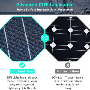 AUECOOR 800 Watts 24Volts 8pcs 100W ETFE Flexible Solar Panel System Kits with 60A Charge Controller/4Y Connectors/Alligator Clip PV Connector/Solar Panel Cables Connector