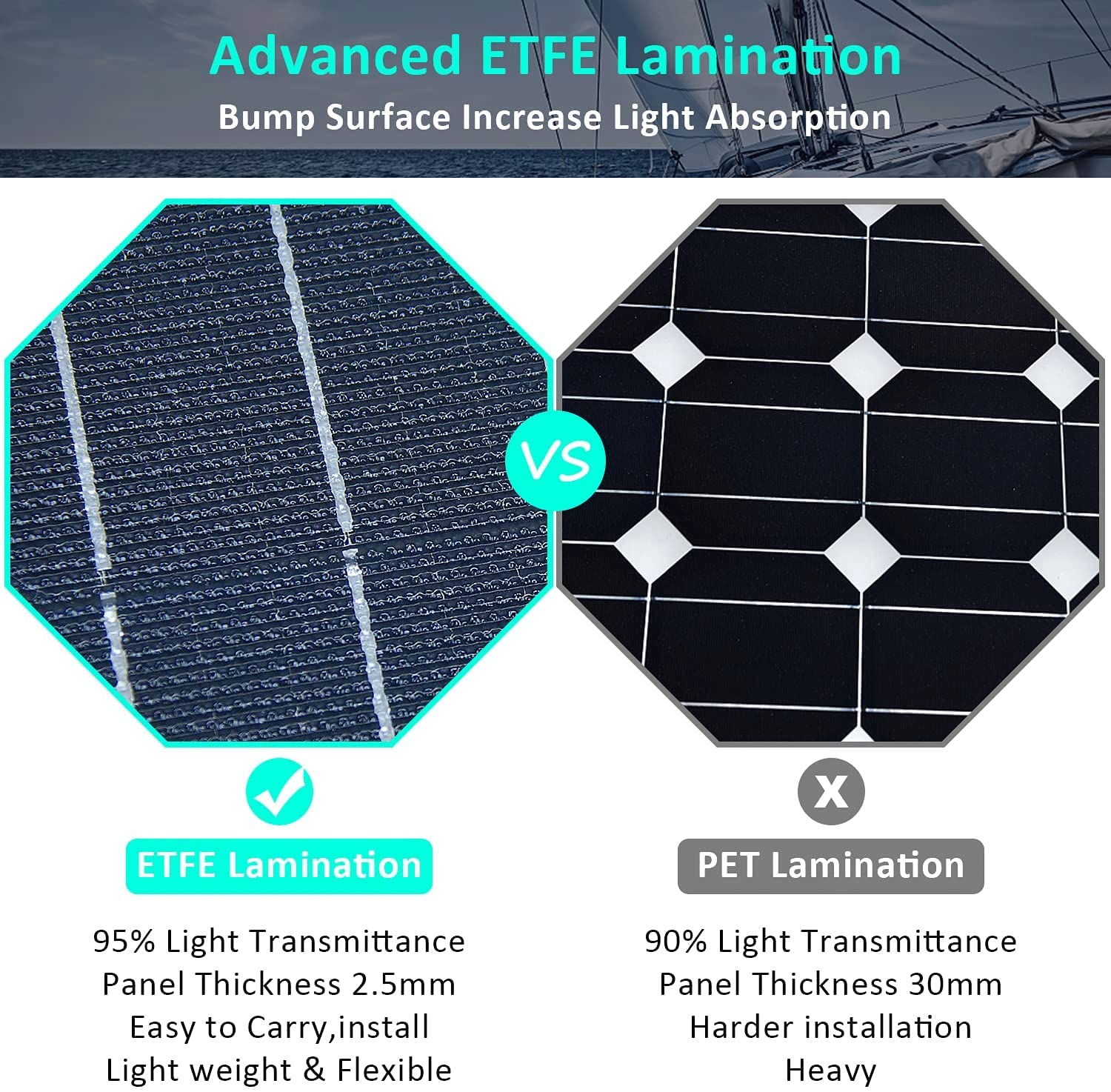 AUECOOR 800 Watts 24Volts 8pcs 100W ETFE Flexible Solar Panel System Kits with 60A Charge Controller/4Y Connectors/Alligator Clip PV Connector/Solar Panel Cables Connector