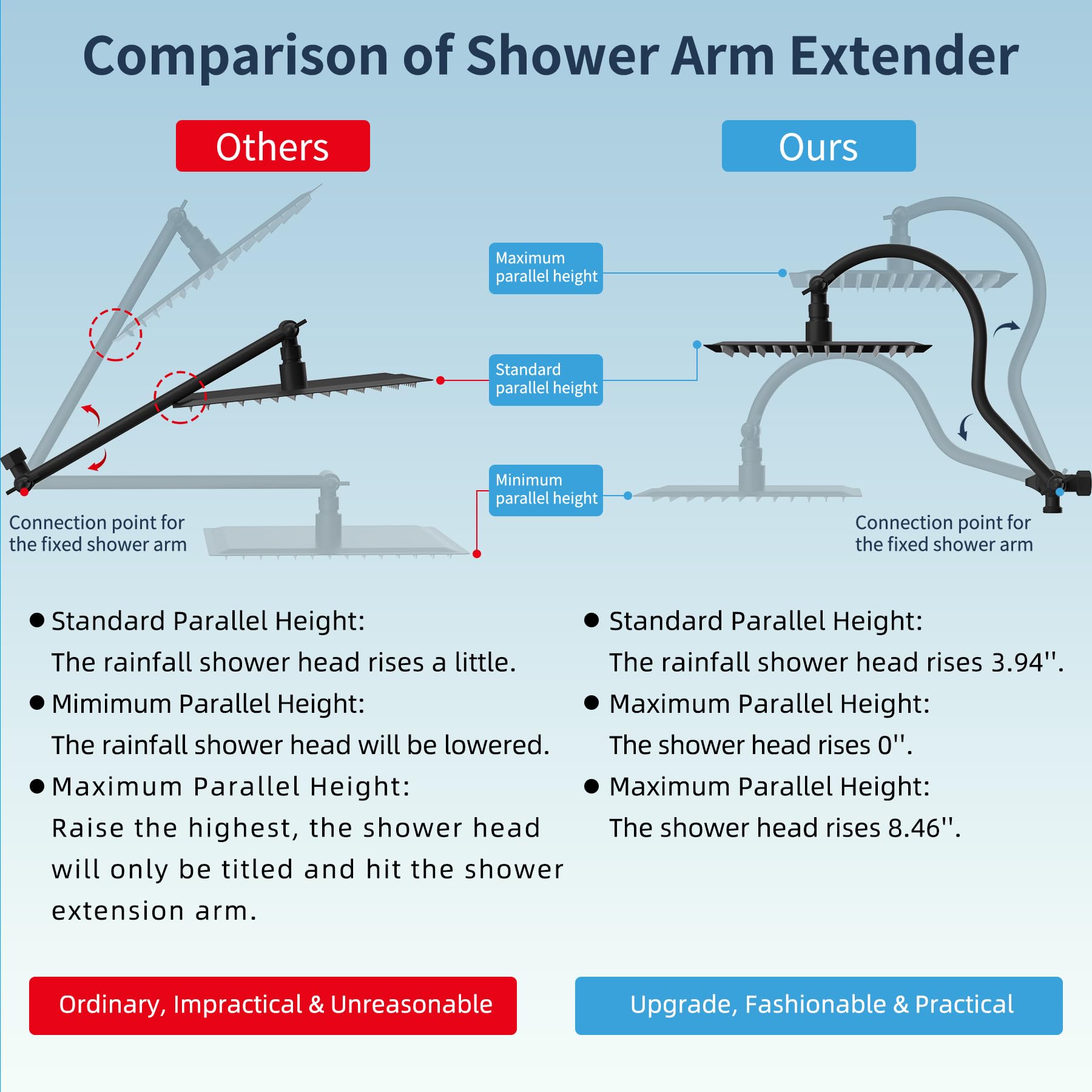 Hibbent All Metal High Pressure Rainfall 10 Inch Shower Head/Handheld Showerhead Combo/ 12 Inch Adjustable Curved Shower Extension Arm, 7-Spray, 71-inch Hose, Adhesive Showerhead Holder, Matte Black