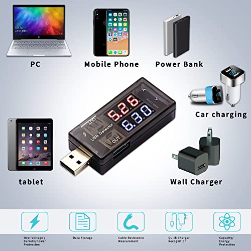 CenryKay USB Tester Mobile Power Panel Monitor Gauge,Digital Multimeter Current Voltage Detector,Battery Monitor with Dual Outputs for Solar Panel Chargers Cables(2PCS)