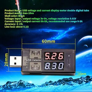 CenryKay USB Tester Mobile Power Panel Monitor Gauge,Digital Multimeter Current Voltage Detector,Battery Monitor with Dual Outputs for Solar Panel Chargers Cables(2PCS)