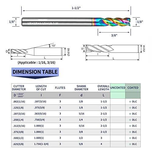WEXWE Tools DLC Series Carbide Square End Mill, Diamond-Like Coating, End Mill for Aluminum, Copper, Magnesium Alloys, High Silicon Aluminum, Composite Materials,3 Flute,1/8 Shank(.125(1/8)", 5pcs)