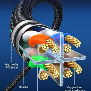 UGREEN Cat 8 Ethernet Cable 25FT, High Speed Braided 40Gbps 2000Mhz Network Cord Cat8 RJ45 Shielded Indoor Heavy Duty LAN Cables Compatible for Gaming PC PS5 PS4 PS3 Xbox Modem Router 25FT