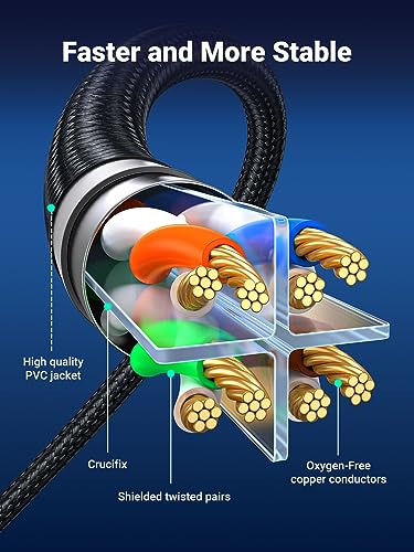 UGREEN Cat 8 Ethernet Cable 25FT, High Speed Braided 40Gbps 2000Mhz Network Cord Cat8 RJ45 Shielded Indoor Heavy Duty LAN Cables Compatible for Gaming PC PS5 PS4 PS3 Xbox Modem Router 25FT
