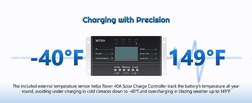 Alrska Solar Charge Controller 30A 12V/24V PWM Negative Ground Solar Charge Controller Solar Panel Regulator w/ Temp Sensor Function Fit for Lithium, Sealed, Gel, and Flooded Batteries