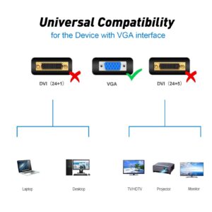 URELEGAN VGA to VGA Cable 6 Feet, VGA to VGA Monitor Cable 1080P Full HD Male to Male Cord HD15 for Computer PC Monitor Laptop TV Projector and More