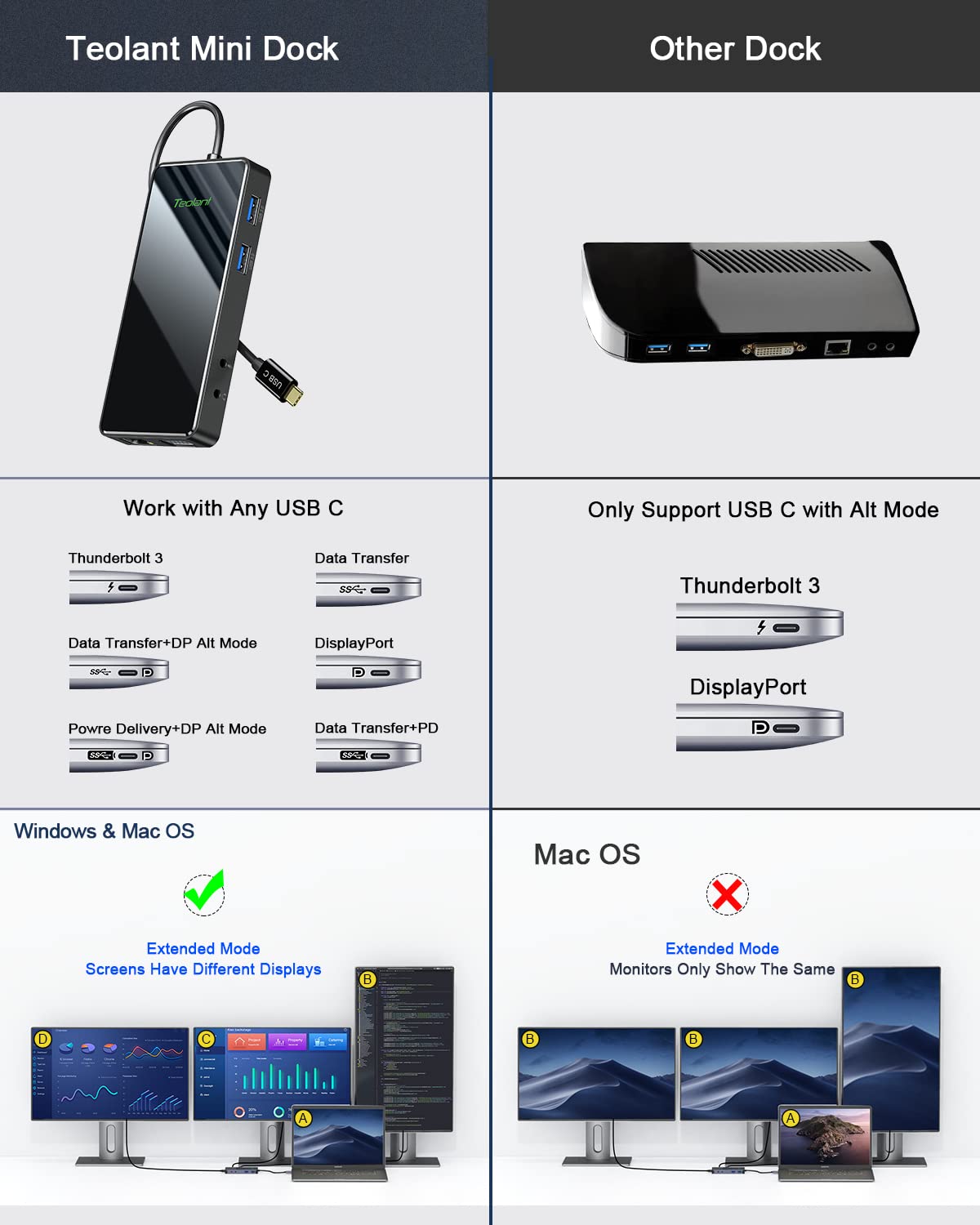 USB C Docking Station, Teolant 11 in 1 Quadruple Display Laptop Docking Station Triple Monitors, Displaylink USB C Dock Dual HDMI VGA Adapter, Compatible with MacBook M1 M2 HP Dell Lenovo