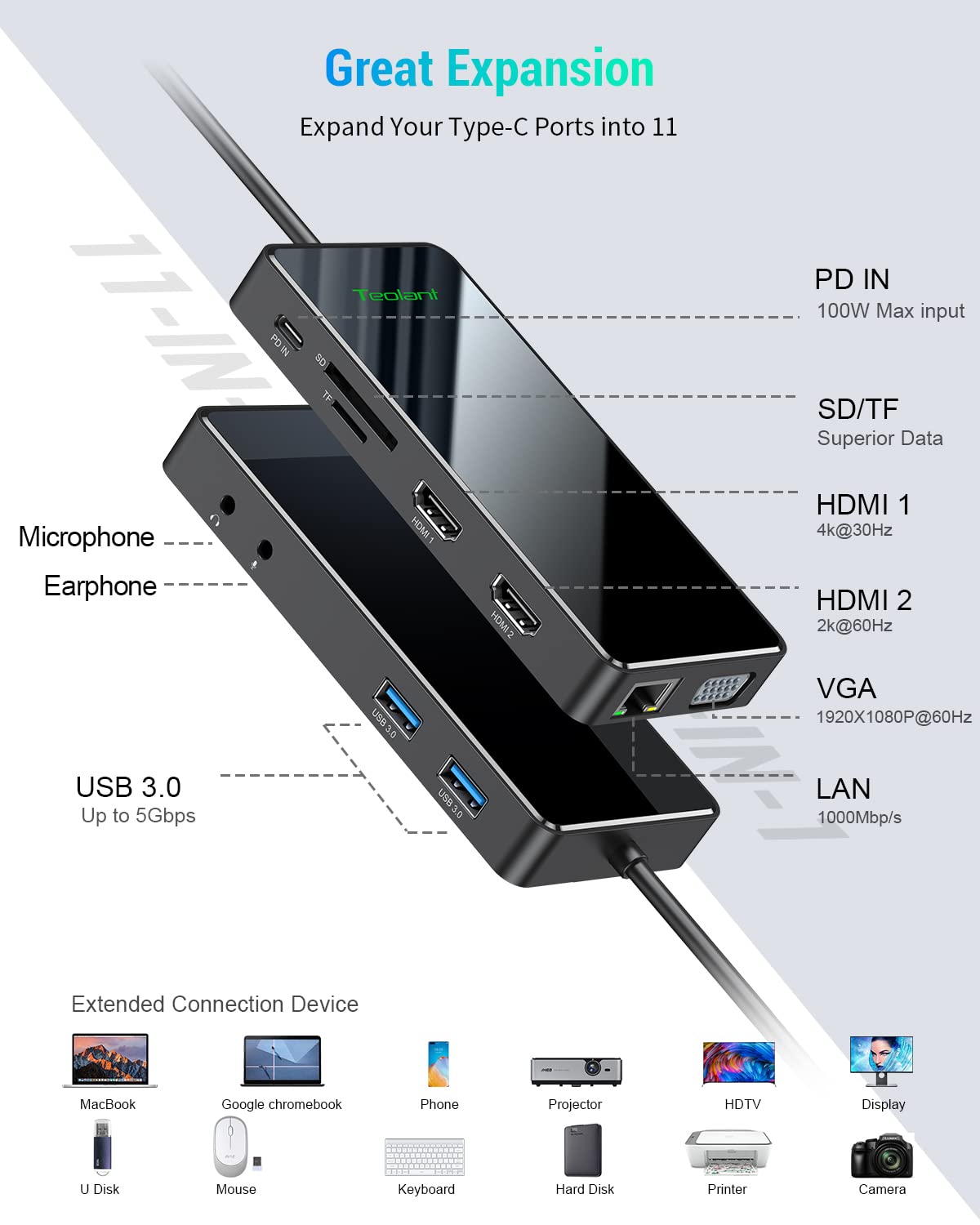 USB C Docking Station, Teolant 11 in 1 Quadruple Display Laptop Docking Station Triple Monitors, Displaylink USB C Dock Dual HDMI VGA Adapter, Compatible with MacBook M1 M2 HP Dell Lenovo