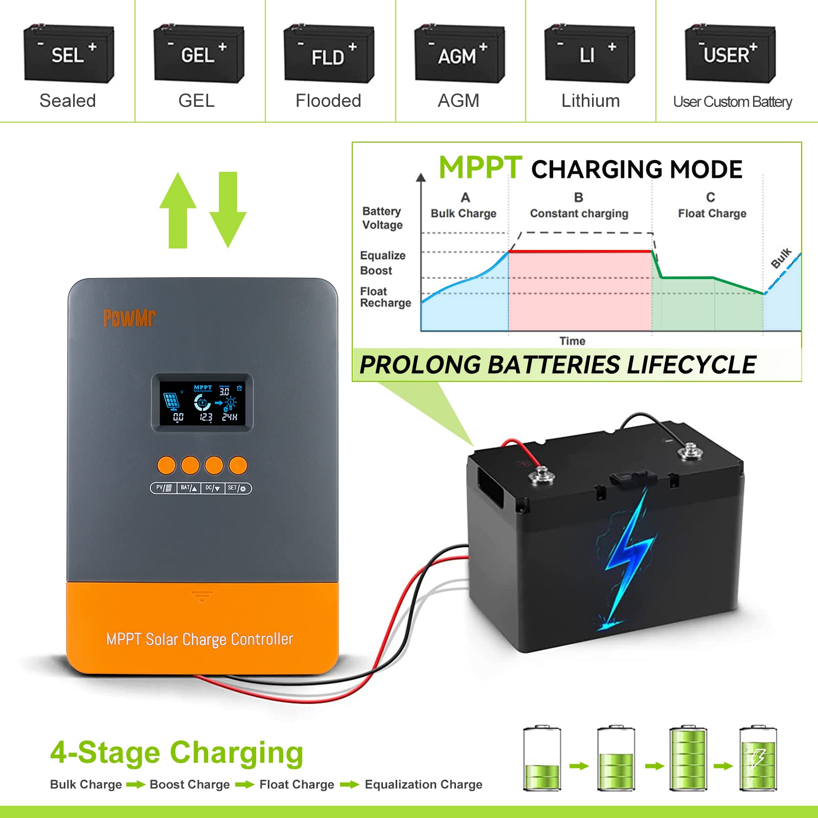 60A Solar Charge Controller MPPT 12V 24V 36V 48V Controller 60amp Solar Charge Regulator MPPT 150V w/LCD Display Work with AGM, Gel, Flooded and Lithium