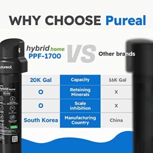 Pureal Hybrid Home 17inch Replacement Filter, 20K Gallons, Mineral Sediment Carbon Block KDF Polyphosphate, NSF/ANSI 42&372, Under Sink Water Filter for Scale & Lead & Chlorine