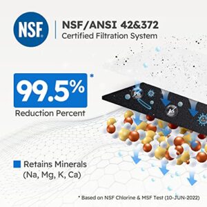 Pureal Hybrid Home 17inch Replacement Filter, 20K Gallons, Mineral Sediment Carbon Block KDF Polyphosphate, NSF/ANSI 42&372, Under Sink Water Filter for Scale & Lead & Chlorine