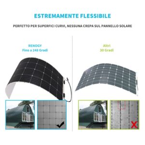 Renogy Flexible 175W Solar Panel and 10Ft Extension Cable Bundle