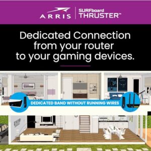 ARRIS Surfboard Thruster Wi-Fi 6E Gaming Acceleration Kit W6B | Dedicated 6GHz Band | 2.5 Gbps Port | Works with Any Wi-Fi Router/Mesh System | Optimized Connectivity for PC or Console