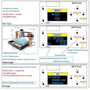 CNCTOPBAOS 2 in 1 CNC 3018 Pro with 5.5W 5500mW Module Offline GRBL Controller DIY Mini CNC Router Kit 3 Axis Desktop Acrylic PVC PCB Wood Milling Engraving Machine Limit Switches Emergency Stop