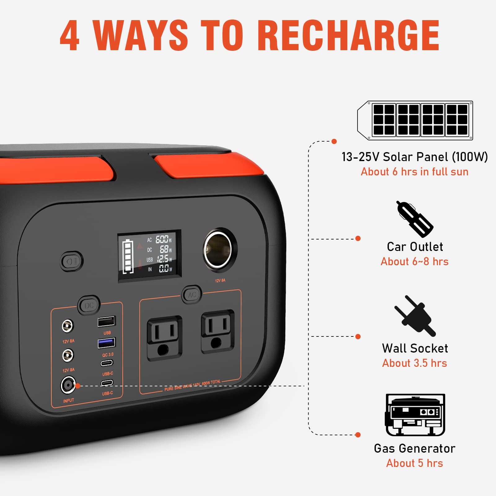 SinKeu Portable Power Station G600, 296Wh 600W Backup Lithium Battery Pack Bank, 110V Pure Sine Wave AC Outlet Solar Generator for Camping Emergency RV Outdoor (Solar Panel Not Included)