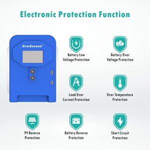 MPPT Solar Charge Controller 40A, 12V/24V Auto DC Input, Max PV 100V 12V/520W, 24V/1040W, Adjustable LCD Display Solar Panel Regulator Charge Controller for Lead-Acid and Lithium Batteries