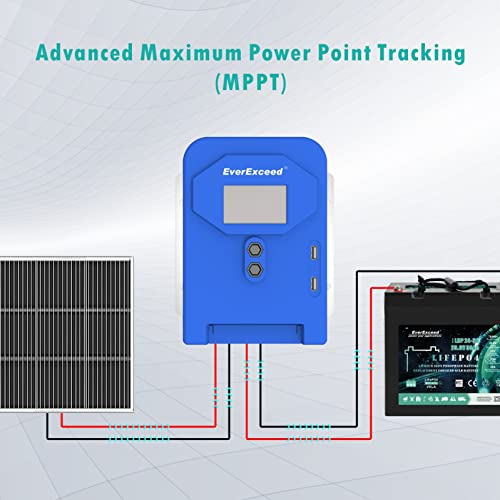 MPPT Solar Charge Controller 40A, 12V/24V Auto DC Input, Max PV 100V 12V/520W, 24V/1040W, Adjustable LCD Display Solar Panel Regulator Charge Controller for Lead-Acid and Lithium Batteries