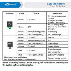 EPEVER MPPT Charge Controller 30A 12V 24V Auto Max PV 100V 390W/780W Solar Panels Regulator Waterproof IP67 Kit for Sealed, Gel, Flooded, Lithium & User Types (MPPT 30A+MT50+RS485)