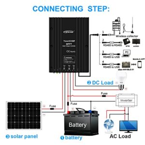 EPEVER MPPT Charge Controller 30A 12V 24V Auto Max PV 100V 390W/780W Solar Panels Regulator Waterproof IP67 Kit for Sealed, Gel, Flooded, Lithium & User Types (MPPT 30A+MT50+RS485)