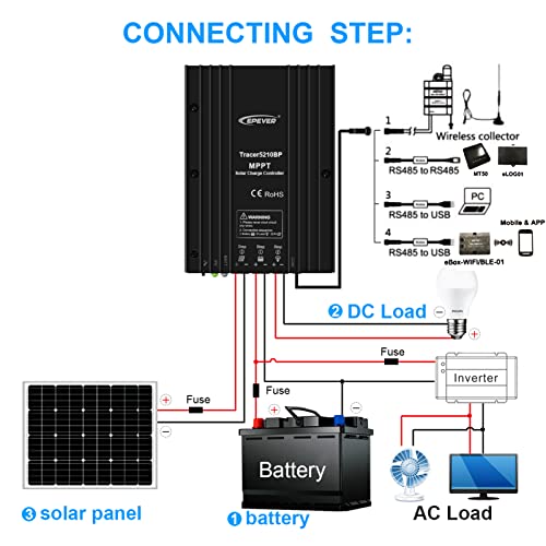 EPEVER MPPT Solar Charge Controller 20A 12V 24V Auto 260W 520W Max PV 100V Waterproof IP67 Solar Panels Regulator for Sealed, Gel, Flooded, Lithium & User (MPPT 20A+MT50+RS485)