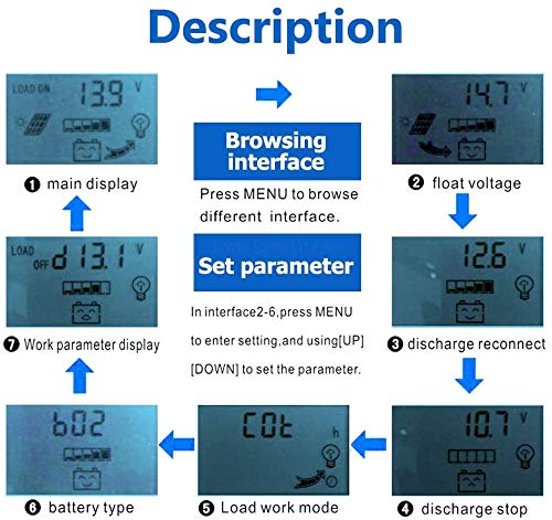 MPPT Solar Charge Controller 60 Amp,12V/24V Solar Panel Charger Intelligent Regulator with Dual USB Port+LCD Display (60A,12V/24V)