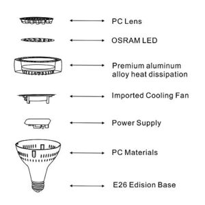 LED Pool Light Bulb 120V 65W 6500LM 6500K Daylight White LED Swimming Pool Light Bulb, Replaces up to 200-800W Traditionnal Bulb for Most Pentair Hayward Light Fixtures