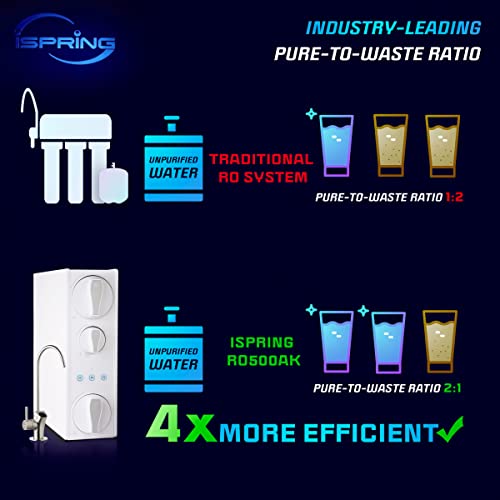 iSpring MRO500 High Flow RO Membrane Replacement Filter for Tankless Reverse Osmosis Water Filtration System RO500, 500 GPD