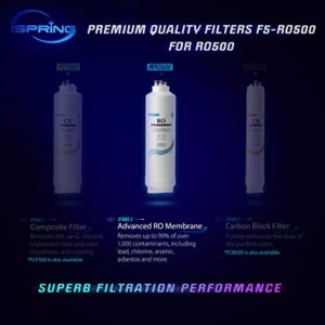 iSpring MRO500 High Flow RO Membrane Replacement Filter for Tankless Reverse Osmosis Water Filtration System RO500, 500 GPD