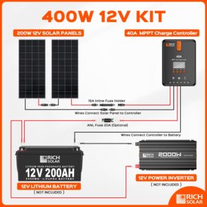 RICH SOLAR 400 Watt 12V Solar Kit Contains 2 high Efficiency 200W Monocrystalline Panels with 9 busbars and Our 40A MPPT Controller