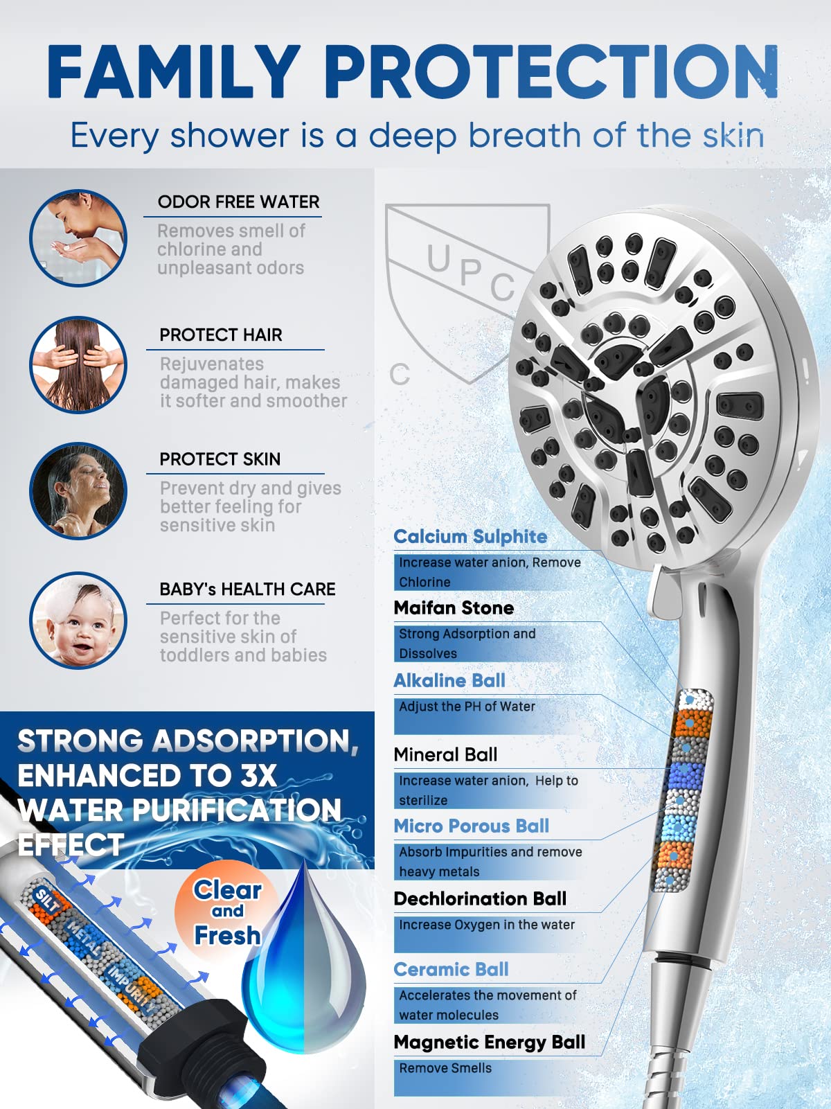 Pavezo High Pressure Shower Head Handheld 5" Large, Extra Long 72" SS Hose 10-mode Portable Detachable Shower Head with Hard Water Filter for Bathroom, Anti-clog & Powerful to Clean Tile & Pets