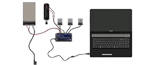 3 Axis GRBL 1.1f 32-Bit Controller-Control-Board Stepper Motor Support Offline Dual Y-axis USB Drive Board for Woodworking Engraving Machine, CNC Router, Laser Engraving Machine