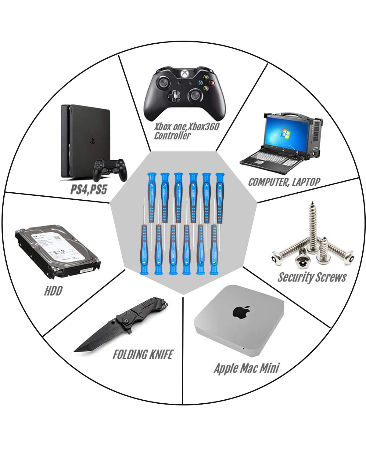 ROTATION 12-Piece Precision Screwdriver Set, Phillips, Slotted, Torx Star, Magnetic Screwdriver Repair Tool Kit, Non-Slip Grip, Swivel End Cap, for Eyeglass, Watch, Computer, Laptop, Phone