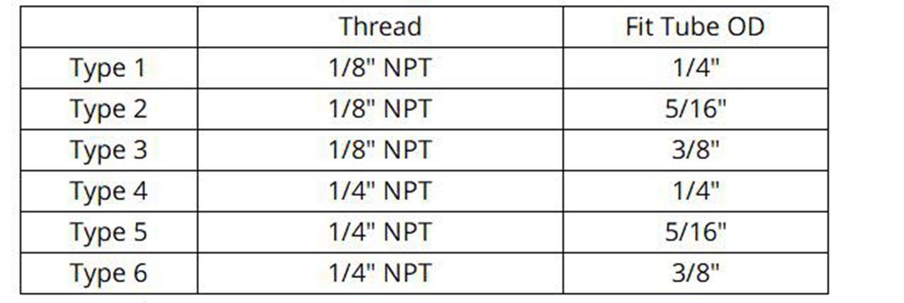 Flare Thread 7/16" 1/2" 5/8" UNF Male - 1/8" 1/4 NPT Female Brass SAE 45 Degree Pipe Fittings Adapters 1000 PSI Type 4