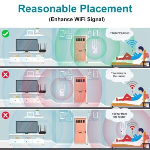 OOXOO WiFi Range Extender 1200Mbps WiFi Repeater Wireless Signal Booster, 2.4GHz and 5GHz Network, Full Coverage No Blind Spots, with Integrated Antenna LAN Port and Compact Internet Booster.