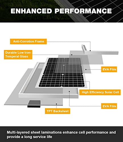 Sun Energise 30W 12V Solar Battery Charger & Maintainer, Built-in Smart MPPT Charge Controllera, Adjustable Mounting Bracket, 12 Volt Solar Panel Trickle Charging Kit for Boat RV Marine Trailer Camper