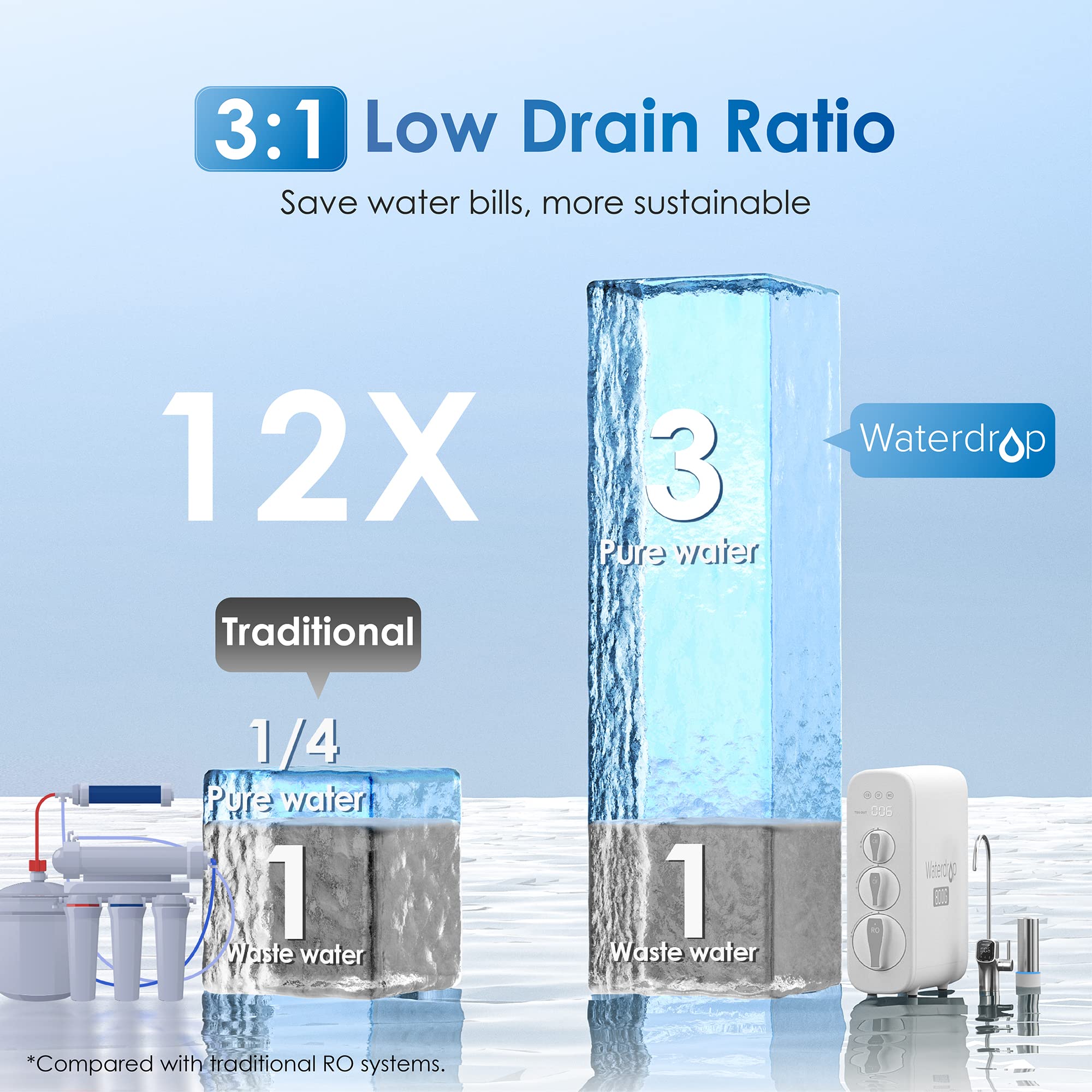 Waterdrop G3P800 Reverse Osmosis System with WD-PMT Small Pressure Tank, 800 GPD Fast Flow, NSF/ANSI 58 & 372 Certified, 3:1 Pure to Drain, Bundle