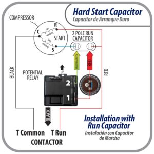 Appli Parts Hard Start kit for air conditioner includes Capacitor 88-108MFD 330V and Potential Relay for 1-3 Ton air Conditioner scroll and reciprocating compressors 208-244 Volts 1Ph APHS-1