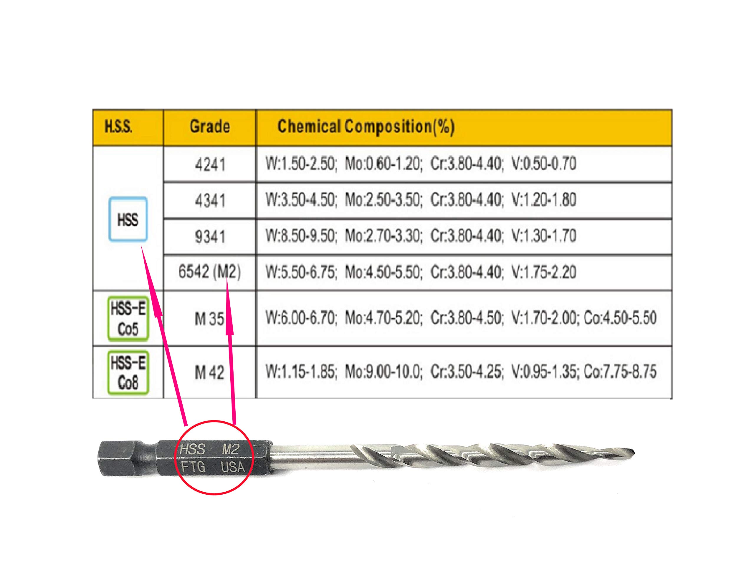 FTG USA Countersink Drill Bit Set 6 Pc #6 (9/64") Wood Countersink Drill Bit Pro Pack Countersink Set, with 3 Replacement Tapered Countersink Bits 9/64", 1 Stop Collar, 1 Hex Wrench