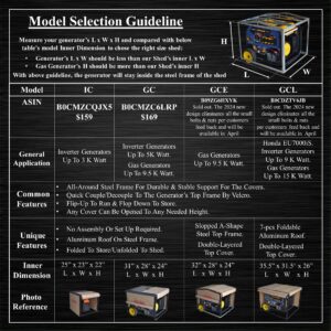 GENSHED Generator Shed - Generator covers while running & Generator Enclosure for Storage. Running Cover for both Inverter & Gas Generator From 2.5K to 15K. (GCE)