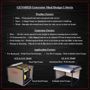 GENSHED Generator Shed - Generator covers while running & Generator Enclosure for Storage. Running Cover for both Inverter & Gas Generator From 2.5K to 15K. (GCE)