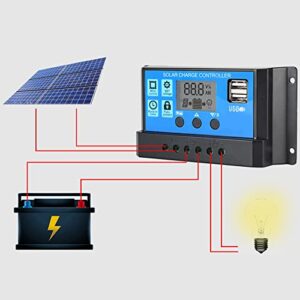 Solar Panel Kit 12V with 100A Solar Charge Controller, Dual 5V USB Outputs Solar Panel Controller Combo for Caravan Boat