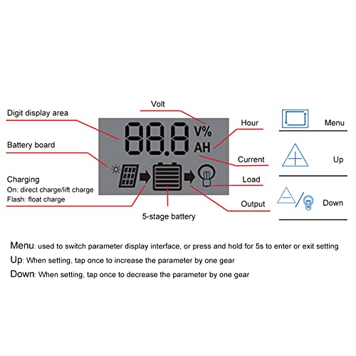 Solar Panel Kit 12V with 100A Solar Charge Controller, Dual 5V USB Outputs Solar Panel Controller Combo for Caravan Boat