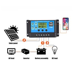 Solar Panel Kit 12V with 100A Solar Charge Controller, Dual 5V USB Outputs Solar Panel Controller Combo for Caravan Boat