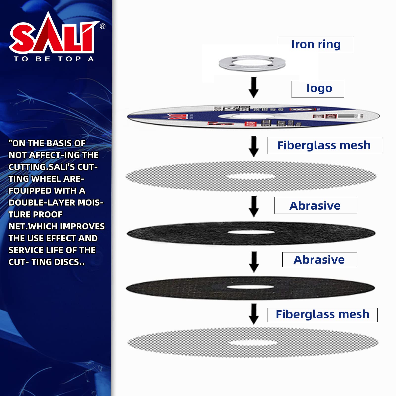 SALI 40 Pack Cut Off Wheel 4.5 Inch General Purpose Metal Depressed Center Cutting Wheel for 4.5" Grinders- Cutting Disc Aggressive Cutting 4.5" x 3/64" x 7/8" Operating Up to RPM 13300 and 80 M/S