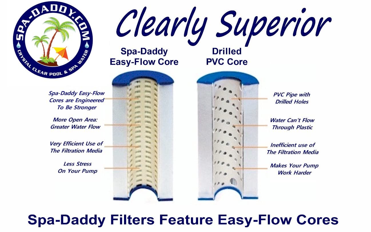 Spa-Daddy SD-01385 Filter - LA Spas Sock Filter Substitute - Replaces PLAS20 | 5CH-203