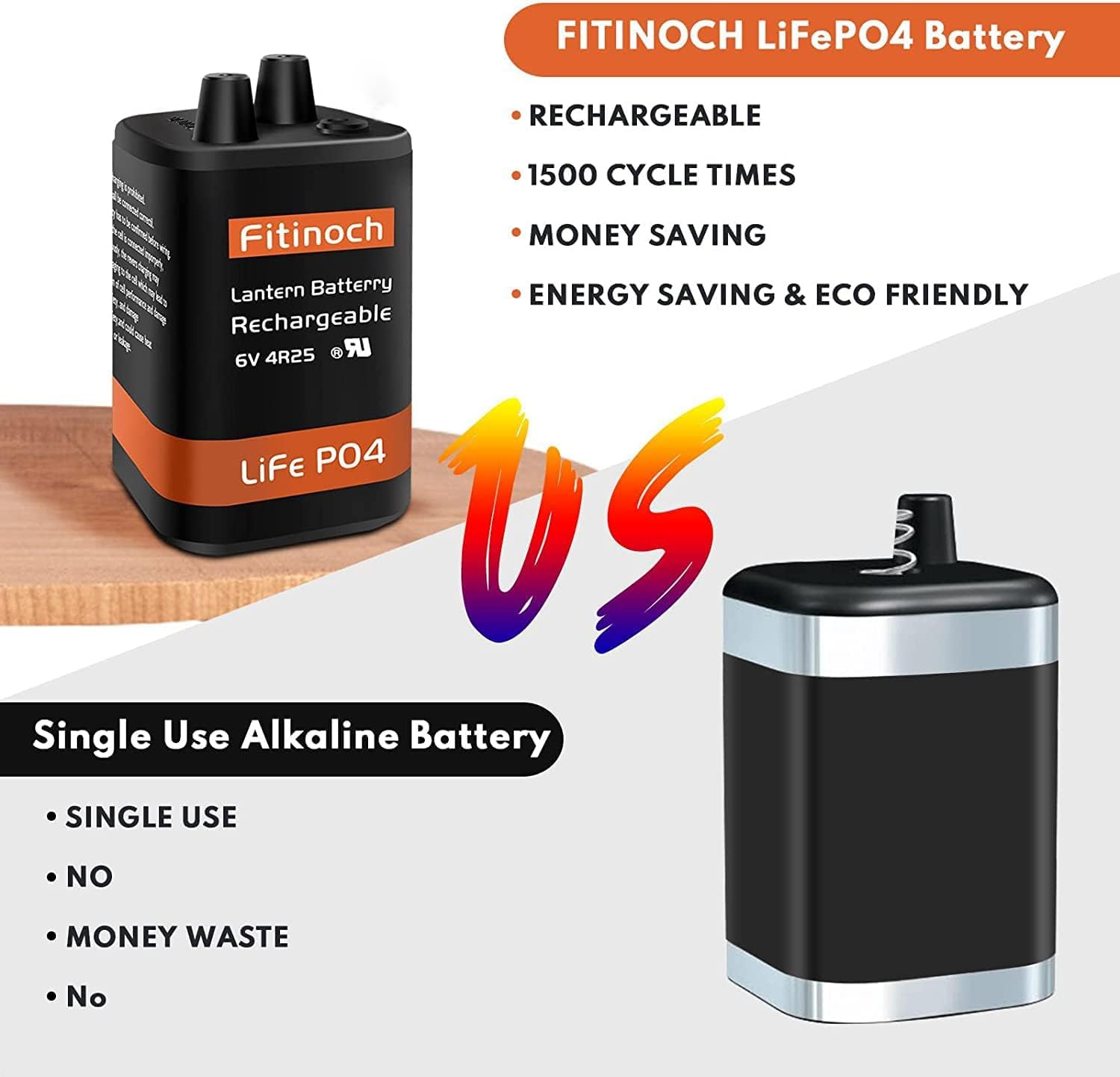 Fitinoch Rechargeable 6 Volt 4.5AH Lantern Battery with Charger, LiFePO4 6V Batteries 1500 Cycles with BMS (Screw Terminals), 4R25 Lantern Battery Replacement