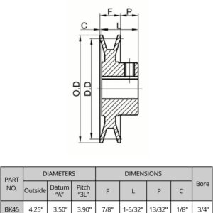 QWORK BK4534 V-Belt Pulley Single Groove, 4L/A or 5L/B V-Belt, 3/4" Bore, 4.25" OD A Belt or Cross Section Classical Cast Iron Fixed Bore 1 Groove V-Belt Sheave, for Many Existing Drive Design